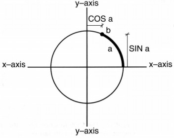Périmètre du cercle