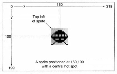 sprite avec hotspot central